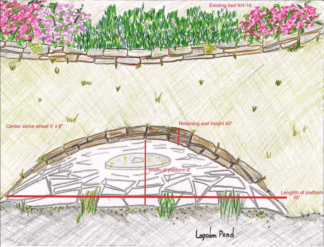 Logsdon Pond West platform diagram